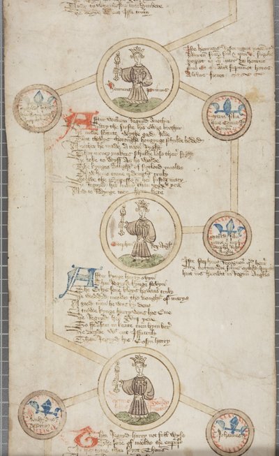 Rotolo genealogico dei re d