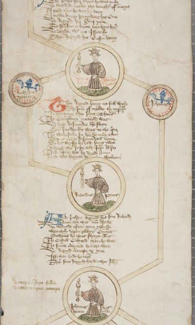 Rotolo genealogico dei re d
