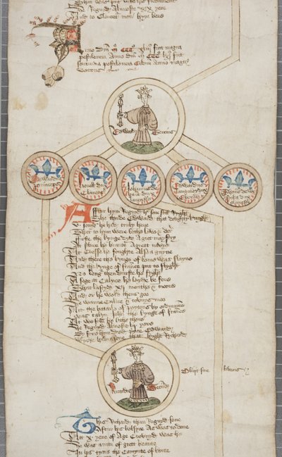 Rotolo genealogico dei re d