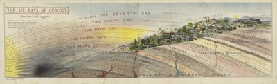 Carta geologica per Conversazioni con Piccoli Geologi sui Sei Giorni della Creazione da English School
