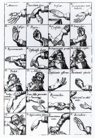 Gesti per mimare da Chrilogia Naturall Language of Hand di John Bulwer, 1644 da English School