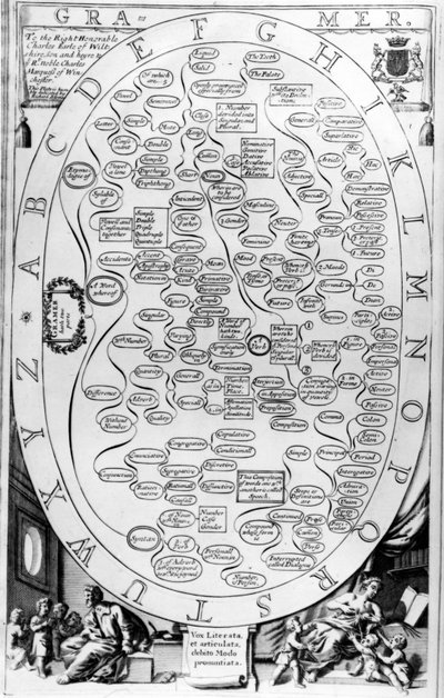 Grammatica, da The Gentlemans Recreation pubblicato da Richard Blome, 1686 da English School