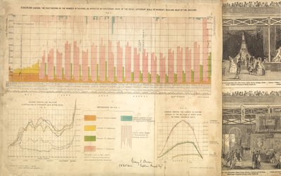 Grande Esposizione 1851 da English School