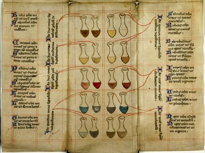 Tabella dei bicchieri di urina, dal Calendario pieghevole del medico da English School