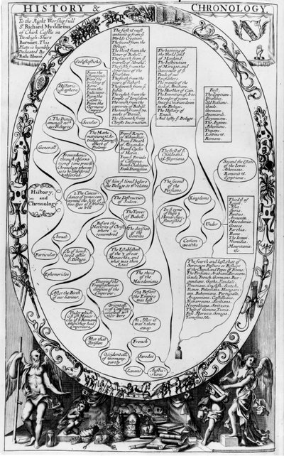 Storia e cronologia, da The Gentlemans Recreation pubblicato da Richard Blome, 1686 da English School