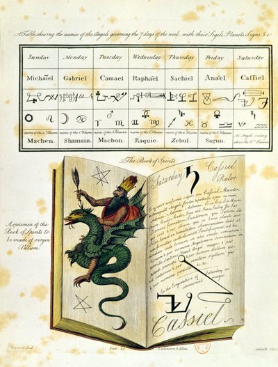Pagina illustrata da un libro di magia The Magus di Francis Barrett, 1801 da English School