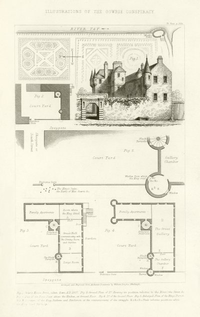 Illustrazione della Cospirazione di Gowrie da English School