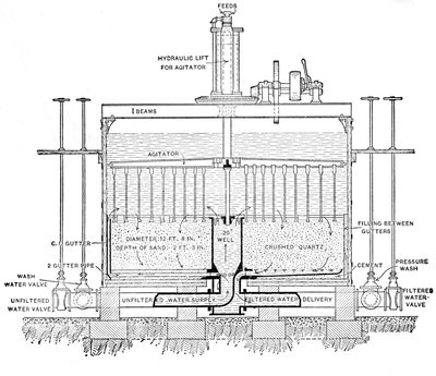 Illustrazione del funzionamento del processo di filtrazione, 1890 da English School