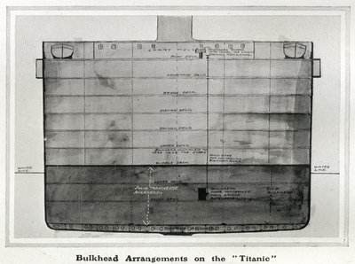 Illustrazione che mostra una sezione trasversale delle disposizioni delle paratie sul Titanic, da 