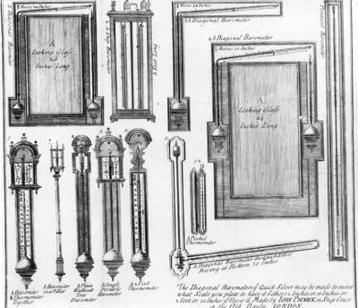 Illustrazioni di barometri e specchi realizzati da John Patrick da English School