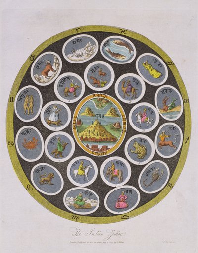 Zodiaco indiano, inciso da J. Chapman, pubblicato da J. Wilkes nel 1809 da English School