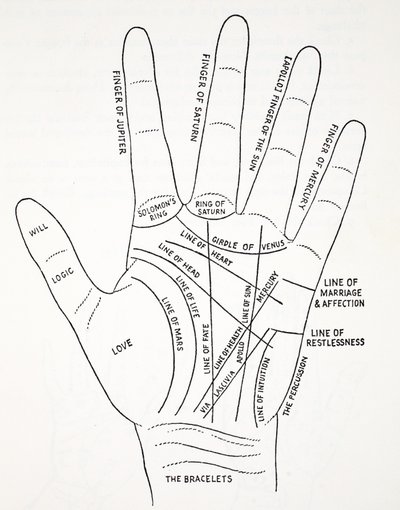 Linee della mano da English School