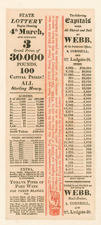 Pubblicità della lotteria da English School