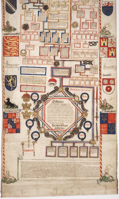 Cronaca della storia del mondo dalla creazione a Woden, con una genealogia di Edoardo IV da English School