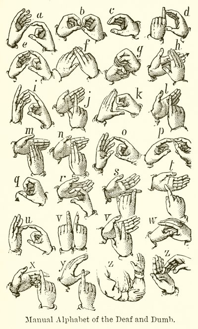 Alfabeto Manuale dei Sordi e Muti da English School