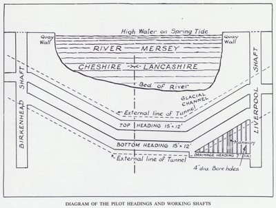 Tunnel del Mersey: Diagramma delle Teste Pilota e dei Pozzi di Lavoro da English School