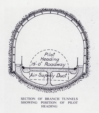 Tunnel del Mersey: Sezione dei Tunnel Secondari che mostra la Posizione della Galleria Pilota da English School