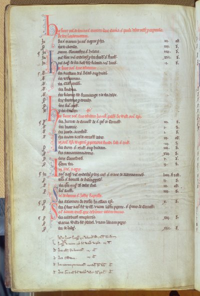 Ms.25512 fol.8v Pagamento degli affitti di soke da proprietà cittadine, registro della Cattedrale di San Paolo, metà XIII secolo da English School
