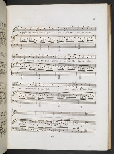 Partitura musicale per 