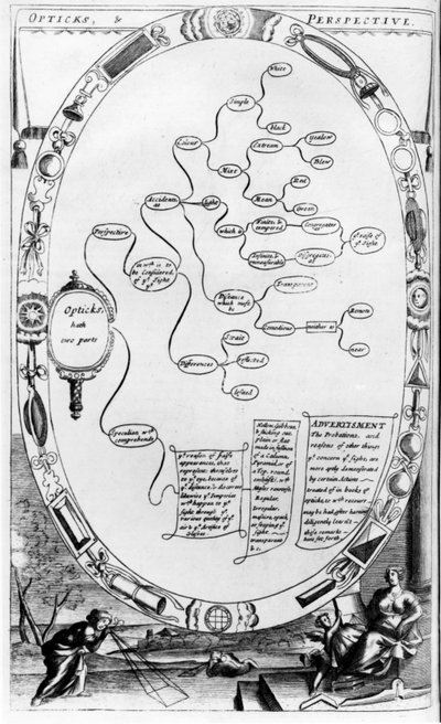 Ottica e prospettiva, da The Gentlemans Recreation pubblicato da Richard Blome, 1686 da English School