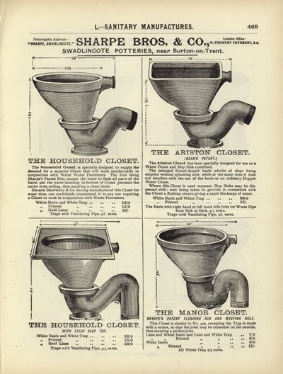 Pagina dal Compendio di Architetti, Geometri e Ingegneri 1892 da English School