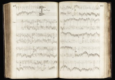 Pagine 416-417 