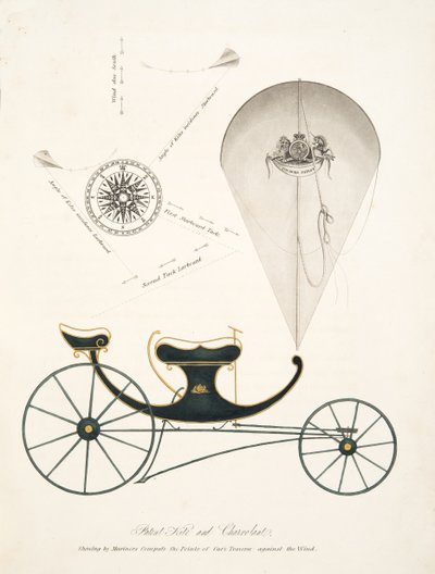 Aquilone brevettato e Chervolant da "L