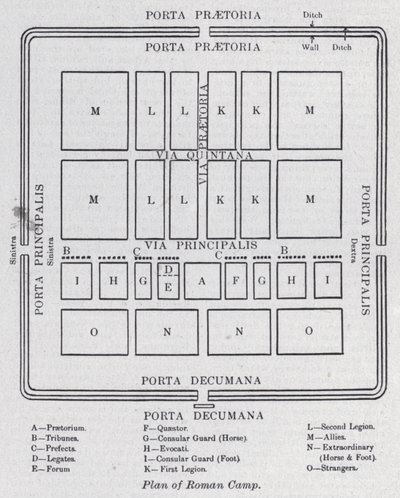 Piano di un campo romano da English School