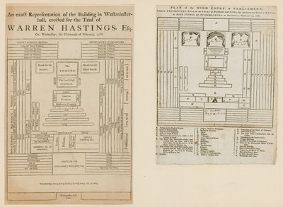 Piani per il processo di Warren Hastings da English School