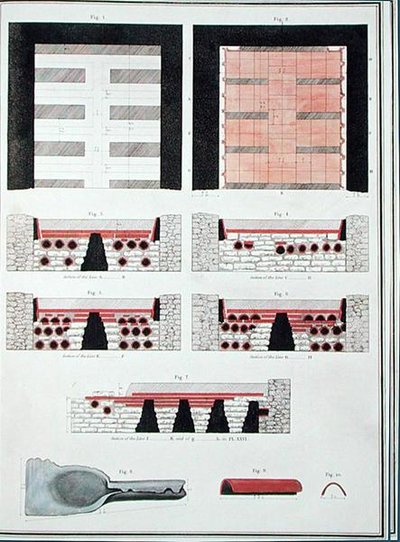 Piani di un sistema di riscaldamento sotterraneo per una villa romana in Inghilterra, pubblicato nel 1797 (litografia colorata a mano) da English School