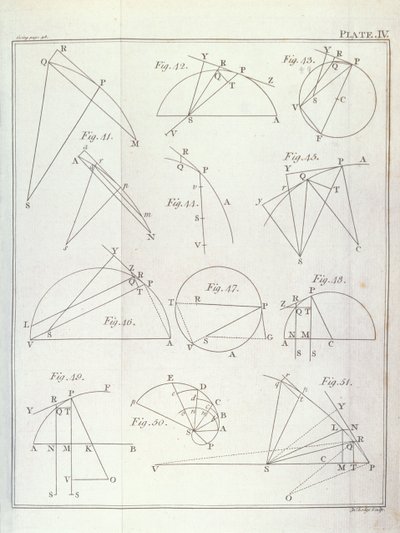 Tavola IV, Illustrante la Proposizione X Problema V dal Volume I dei Principi Matematici della Filosofia Naturale di Sir Isaac Newton inciso da John Lodge da English School
