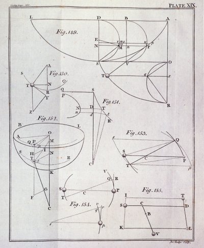 Tavola XIX, Illustrante la Proposizione LXV, Teorema XXV dal Volume I dei Principi Matematici della Filosofia Naturale di Sir Isaac Newton inciso da John Lodge da English School