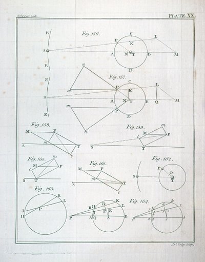 Tavola XX dal Volume I dei Principi Matematici della Filosofia Naturale di Sir Isaac Newton inciso da John Lodge da English School