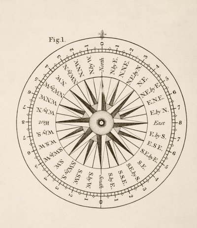 Punti della bussola (litografia) da English School