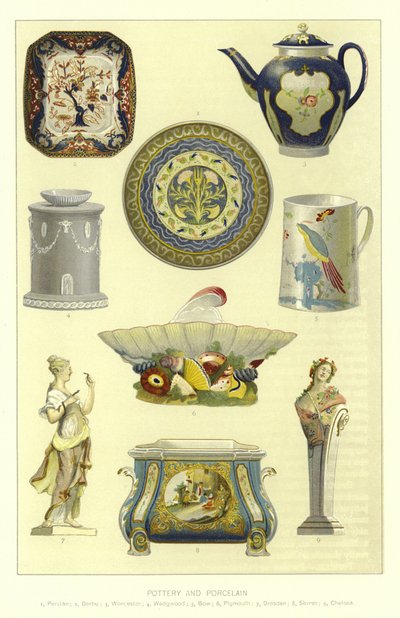 Ceramica e porcellana da English School