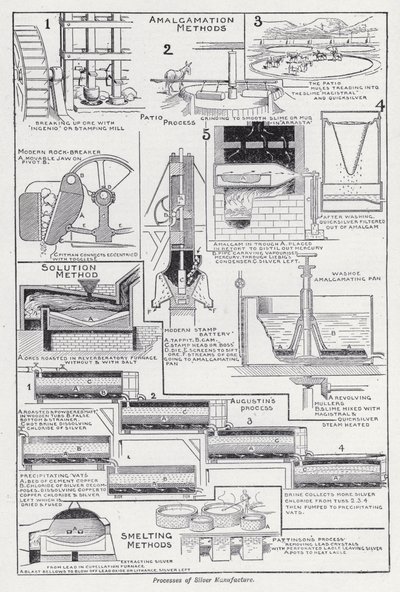 Processi di fabbricazione dell
