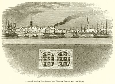 Posizioni relative del tunnel del Tamigi e del fiume da English School
