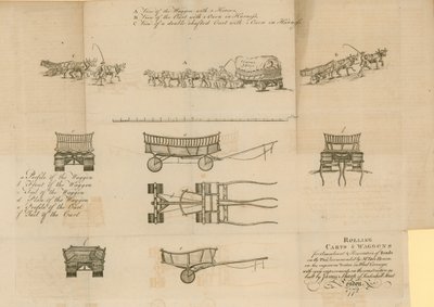 Carri e carriaggi rotolanti, 1772 da English School