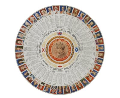 Rotella che mostra i monarchi d