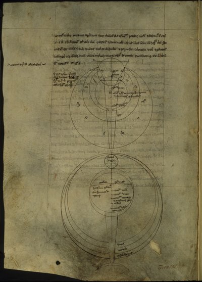 Royal 7 F. VIII, f.54v Diagrammi circolari relativi allo studio scientifico dell