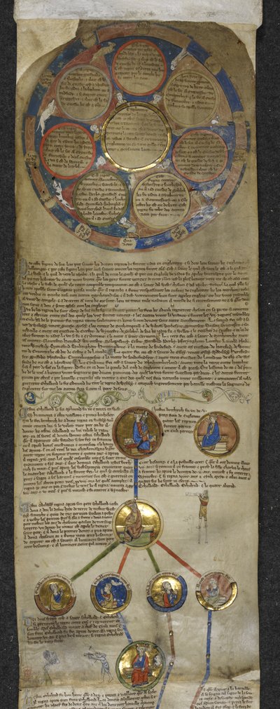 Royal MS 14 B V, Cronaca genealogica dei re inglesi, l