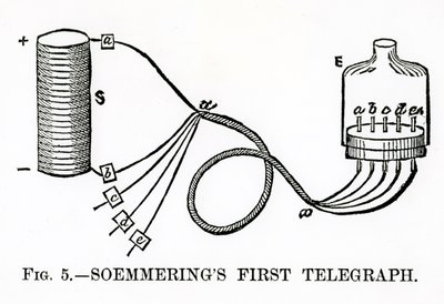 Il primo telegrafo di Soemmering, 1883 da English School
