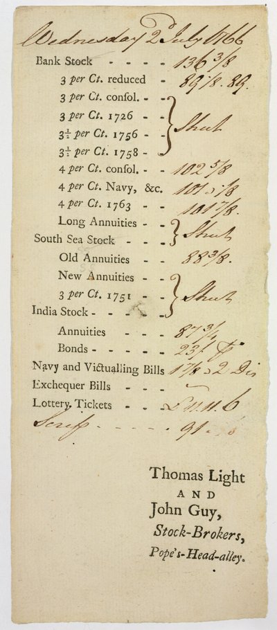 Foglio di conteggio dei broker di borsa, 1766 da English School