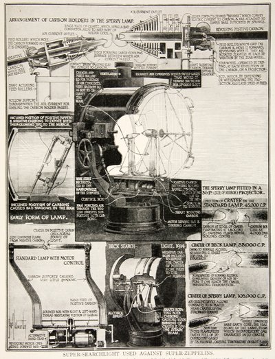 Super proiettore usato contro super-zeppelin, 1914-19 da English School
