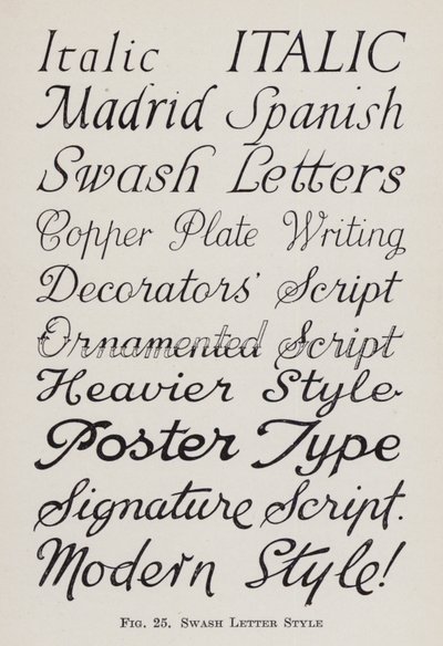 Stile di Lettera Swash (litografia) da English School