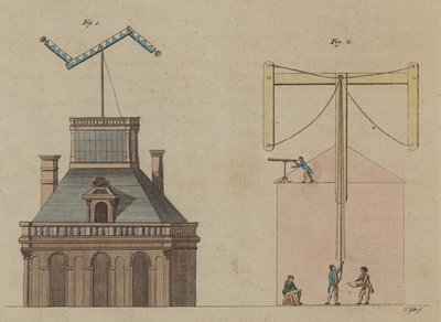 Telegrafo al Louvre, Parigi da English School