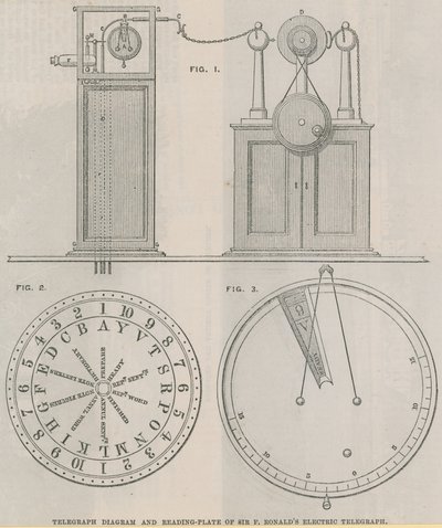 Diagramma del telegrafo e piastra di lettura del telegrafo elettrico di Sir Francis Ronalds da English School