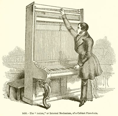 Meccanismo interno di un pianoforte a mobile da English School