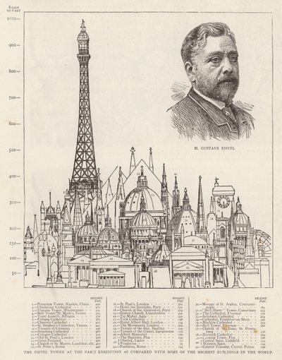 La Torre Eiffel all