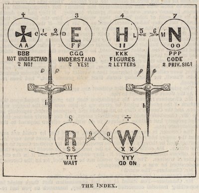 Il Grande Telegrafo Elettrico Occidentale: L